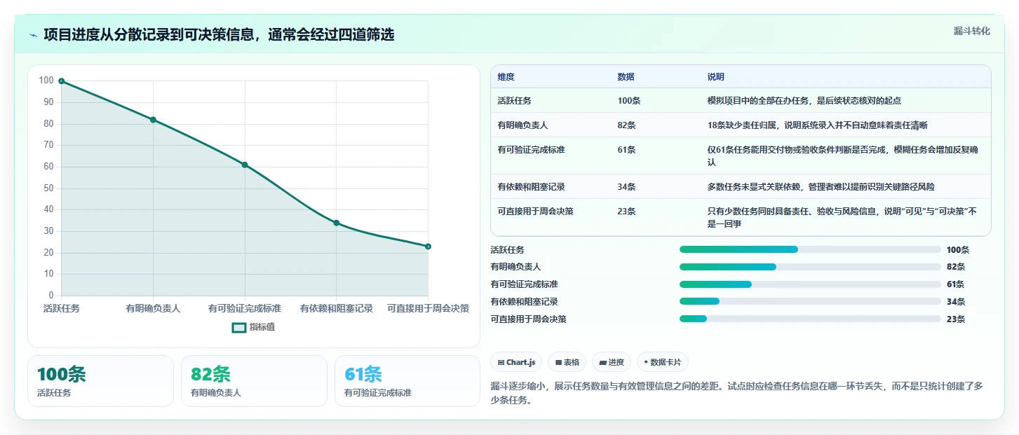 项目管理新趋势:2026年最值得投资的5款任务中枢管理系统