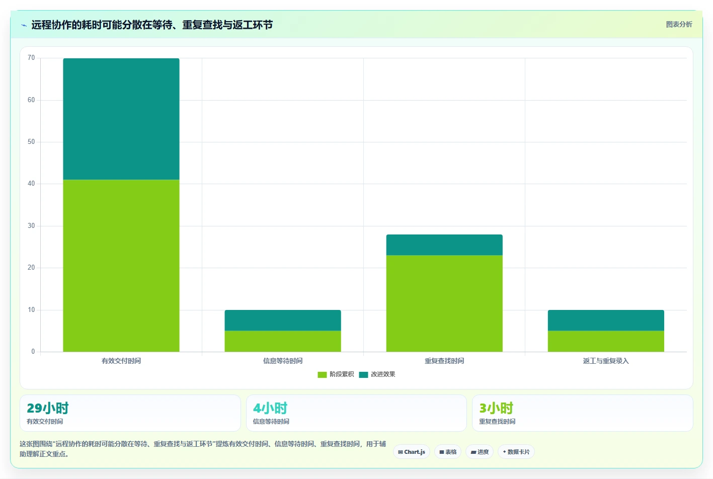 远程办公新时代:2026年不可错过的8大工作上班高效率小工具软件推荐