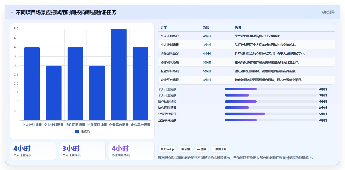 Mac甘特图软件选型指南：2026年最适合不同规模企业的5大推荐