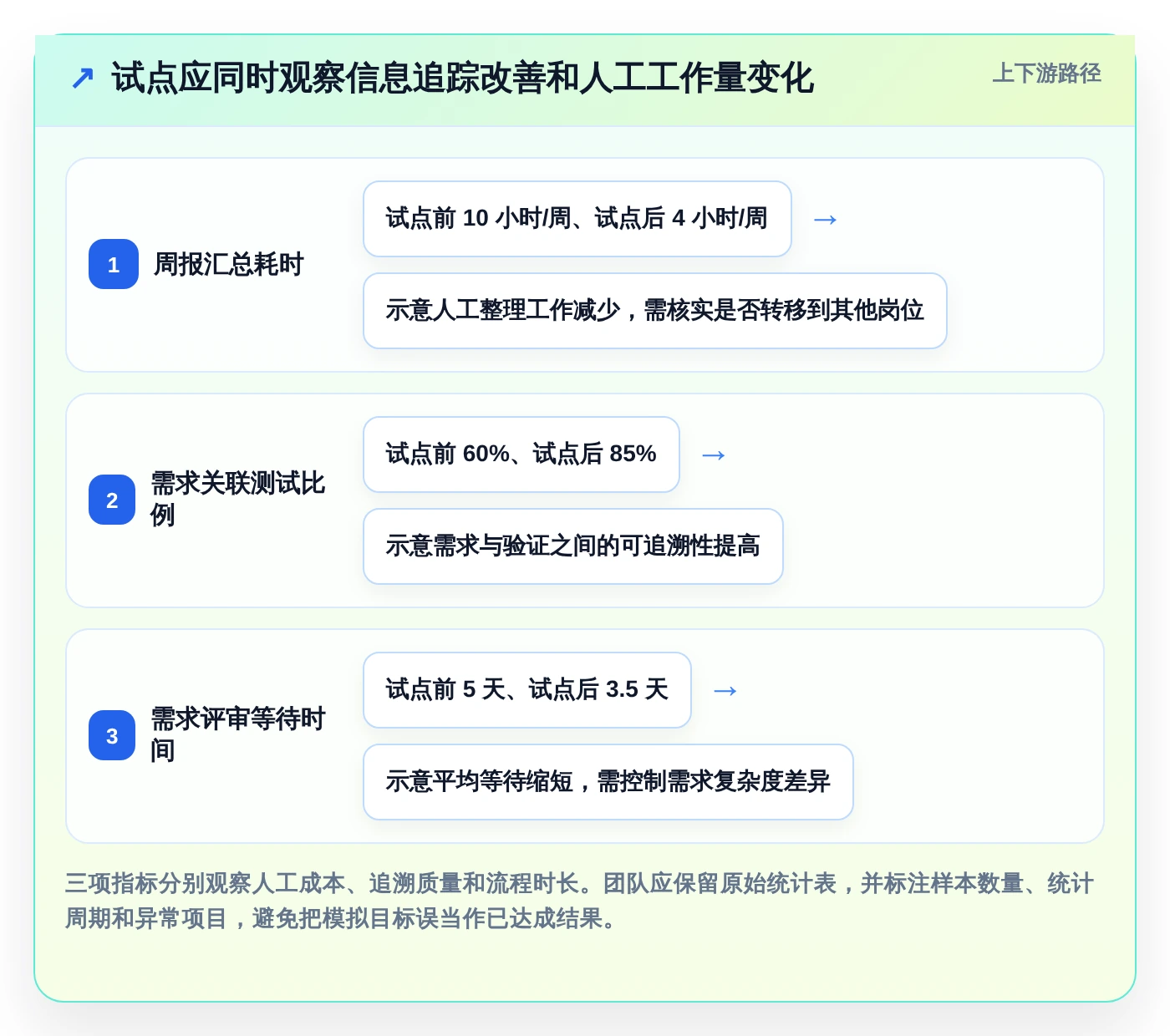 提升研发效率!2026年最受欢迎的5款issue需求管理工具推荐