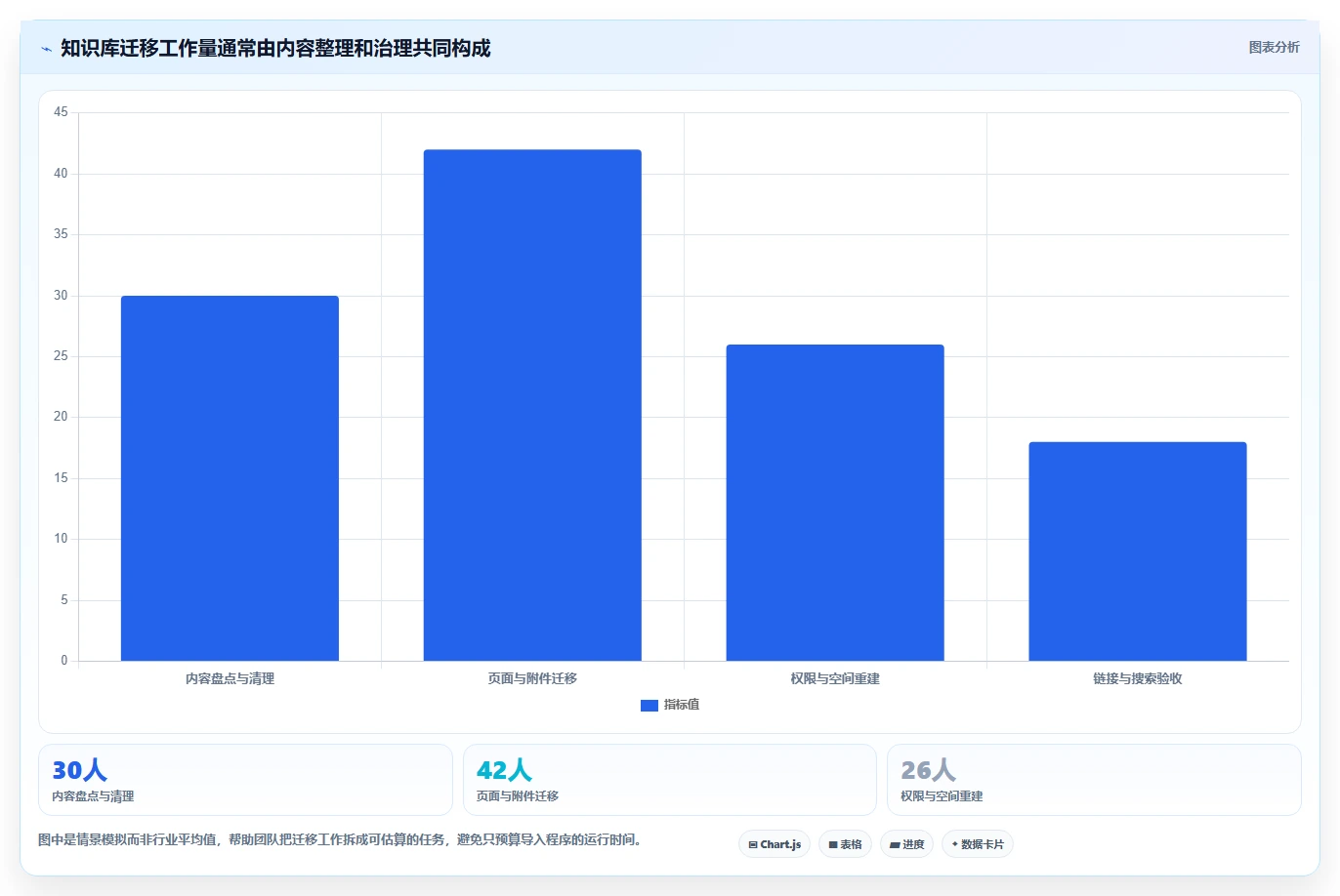 2026年低成本的Confluence替代软件哪些值得尝试?深度测评与精选推荐