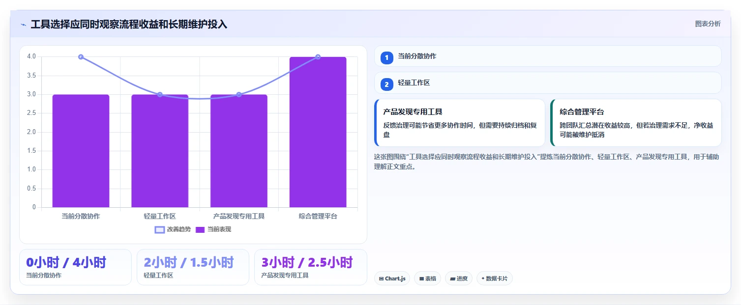 2026年初创企业产品管理软件测评:哪些工具值得尝试