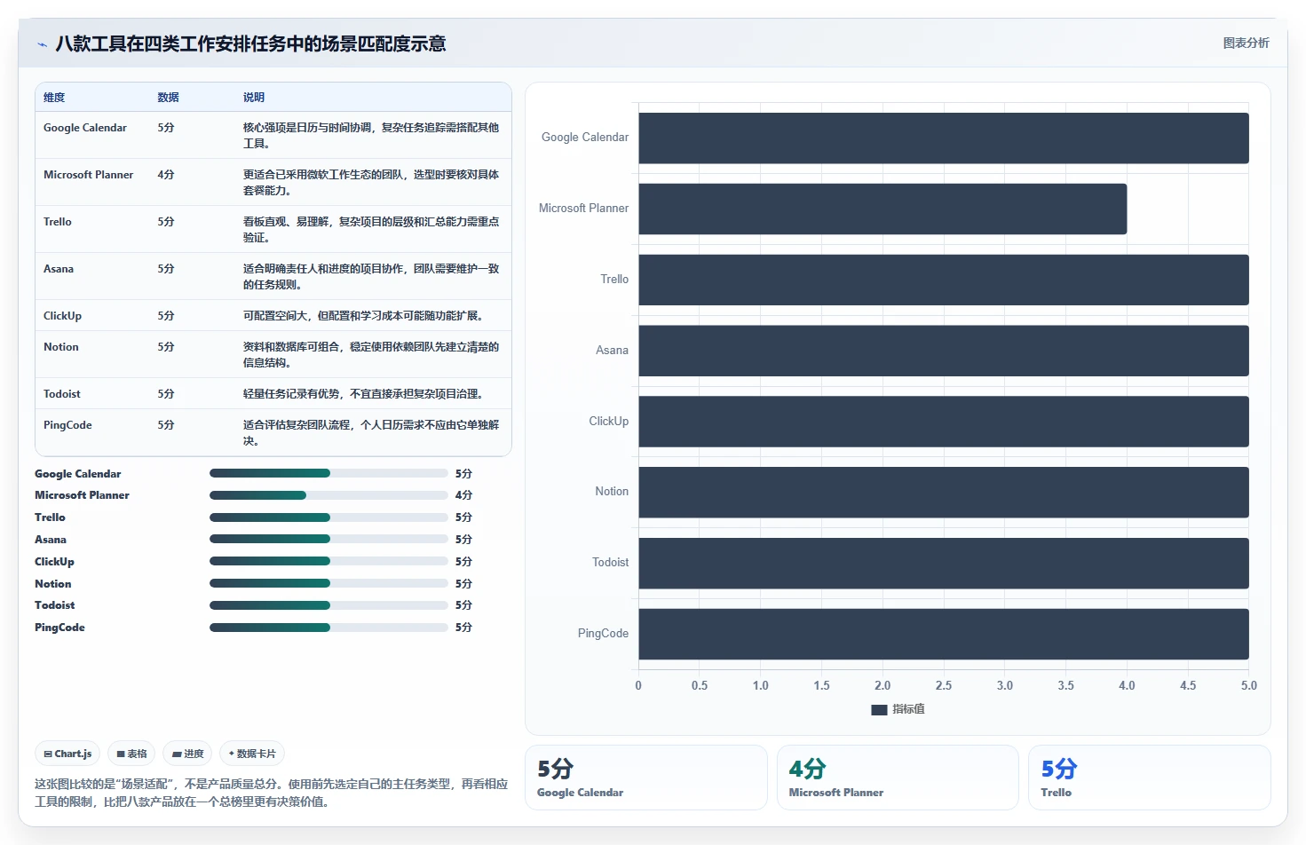 远程办公新选择：2026年8款好用的工作安排工具深度评测