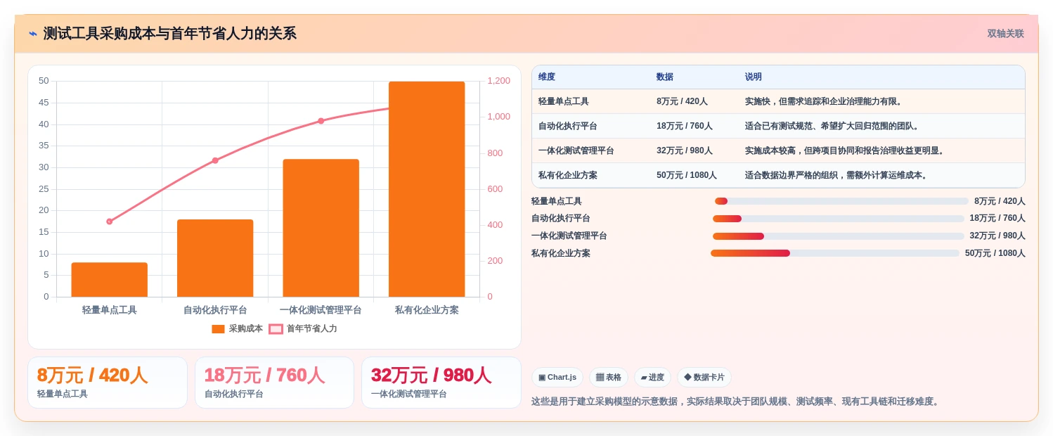 2026年测试效率革命:6大能直接生成测试用例和测试报告的软件工具对比