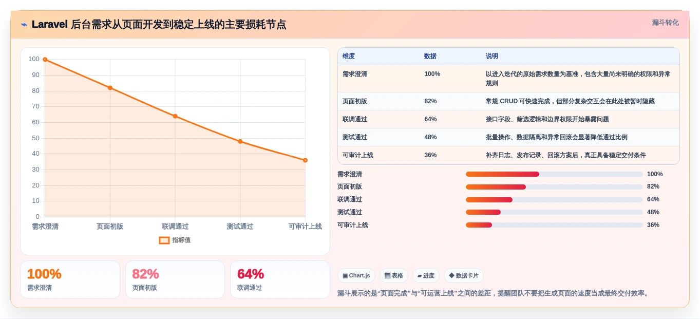 提升开发效率:2026年最受欢迎的7个Laravel管理系统解决方案