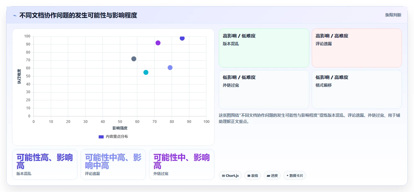 远程办公必备:2026年7款支持多人在线编辑文档的工具推荐,让协作更高效