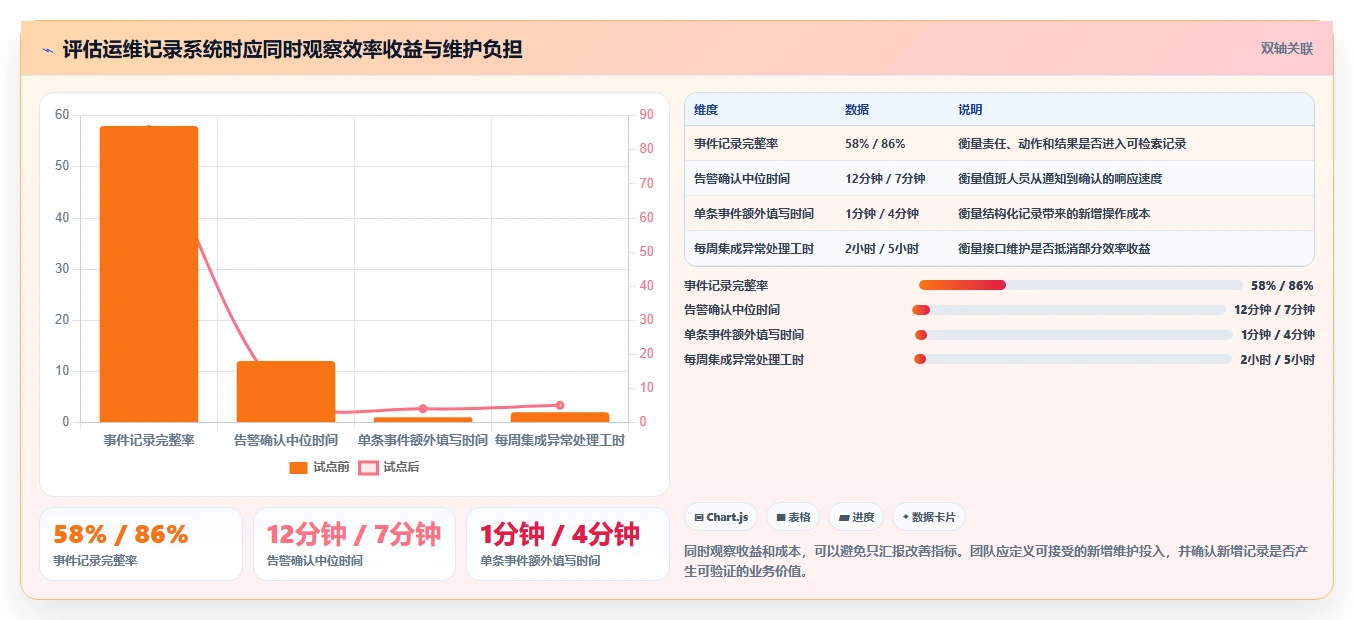 提升运维效率！2026年最受欢迎的7款运维记录系统对比