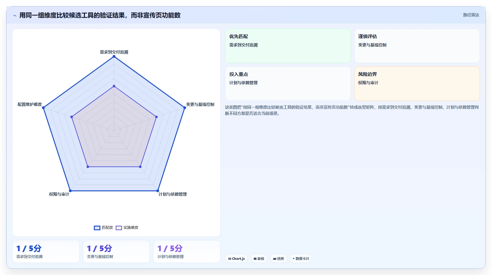 能打通全流程的瀑布管理工具有哪些?2026年多场景选型清单