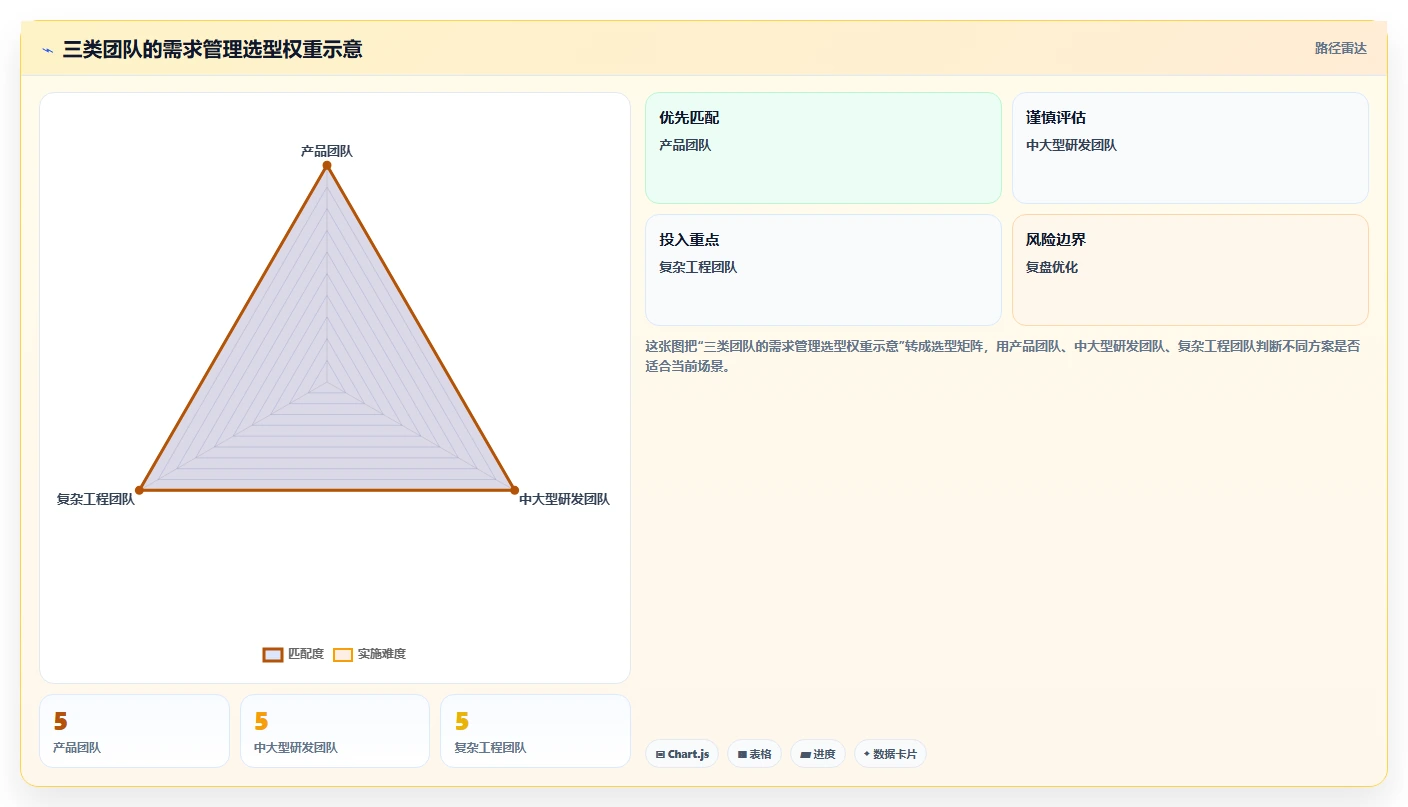 2026年需求管理工具选型指南:10款主流平台深度对比与落地建议