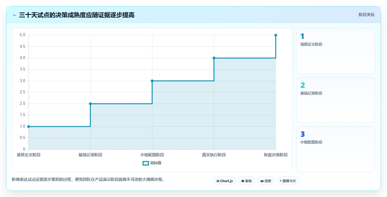 2026年效率之选:6款基于排期表的项目管理工具全面对比