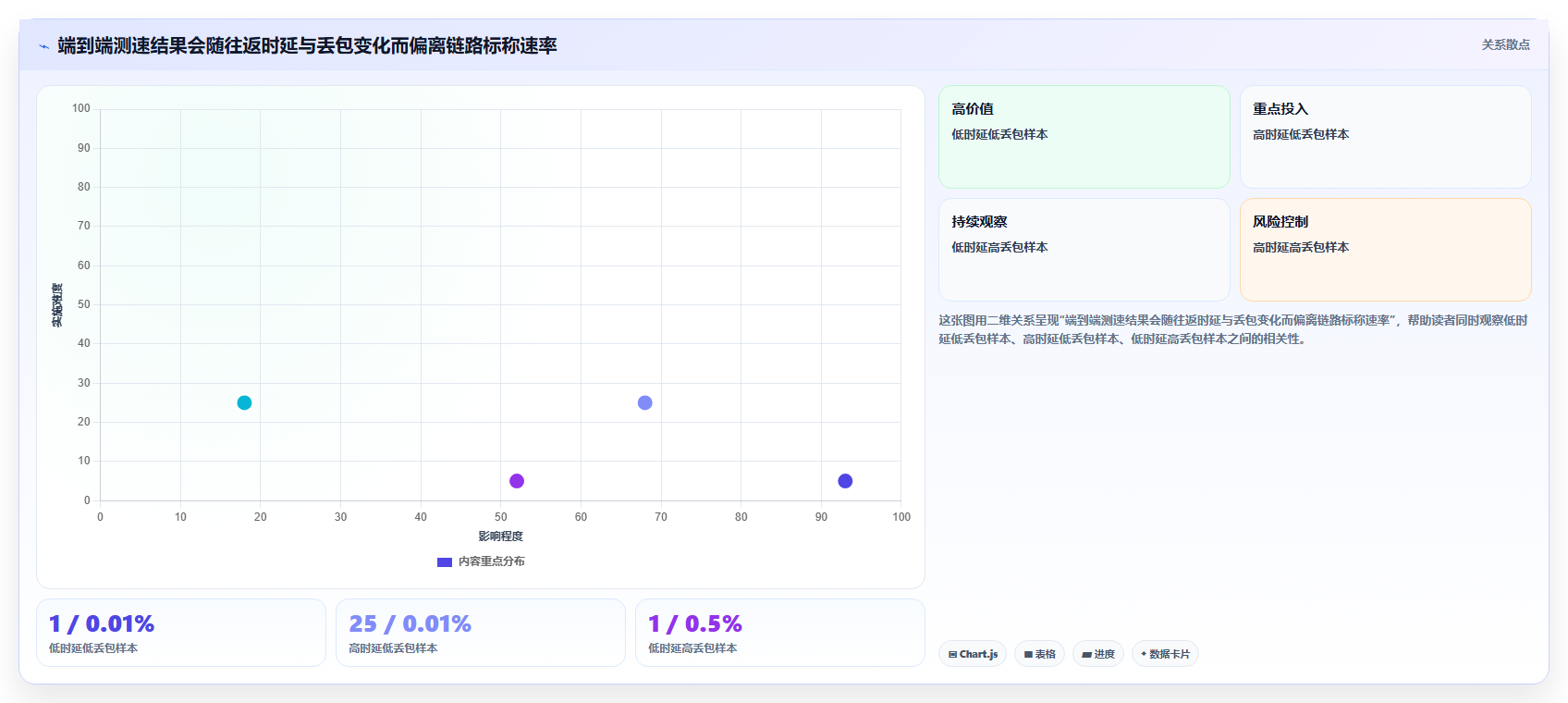 IT管理者必读:2026年内网测速工具选型攻略,8款热门产品深度评测