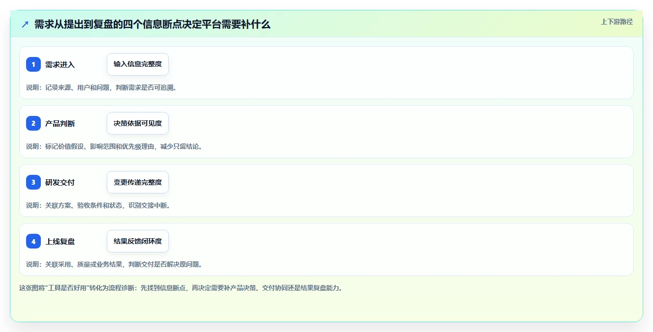项目经理必读：2026年度8大软件产品管理平台深度评测