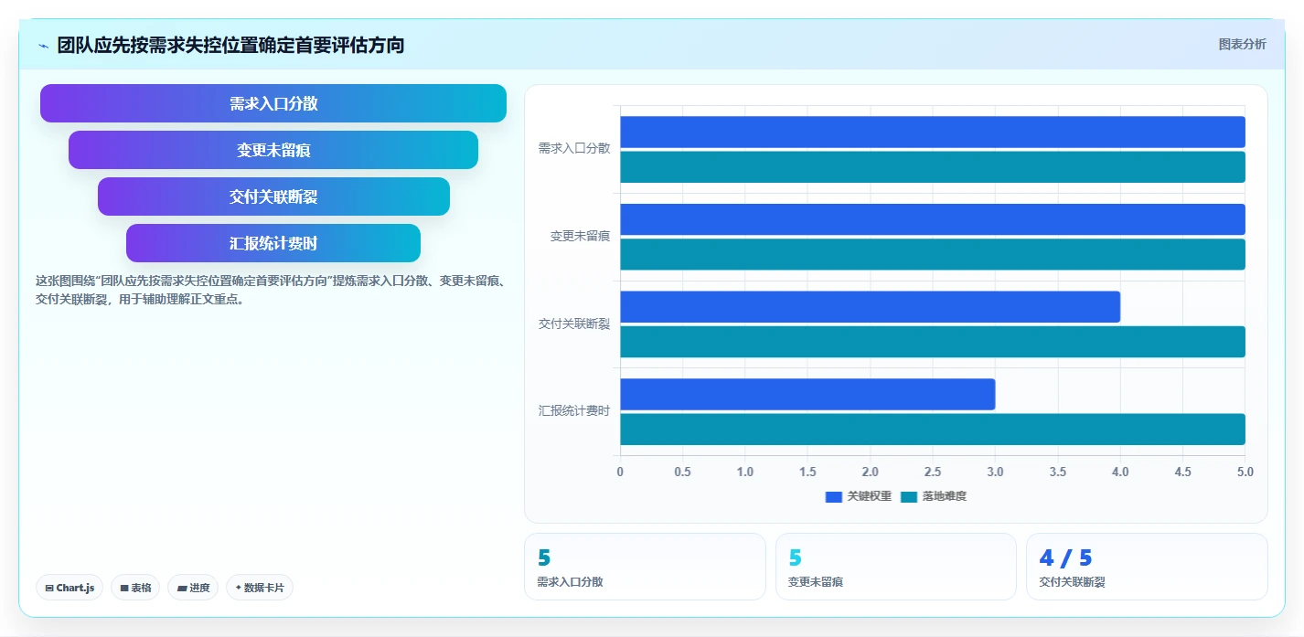 2026年强大的需求管理工具选哪个：深度测评与选型指南