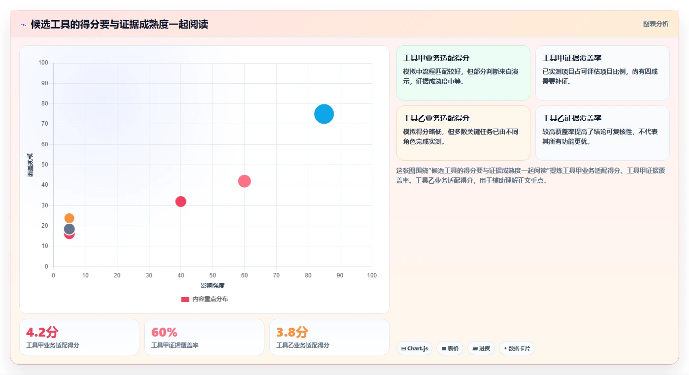 选择困难症?2026年工具测试的流程工具选型指南,助你轻松决策