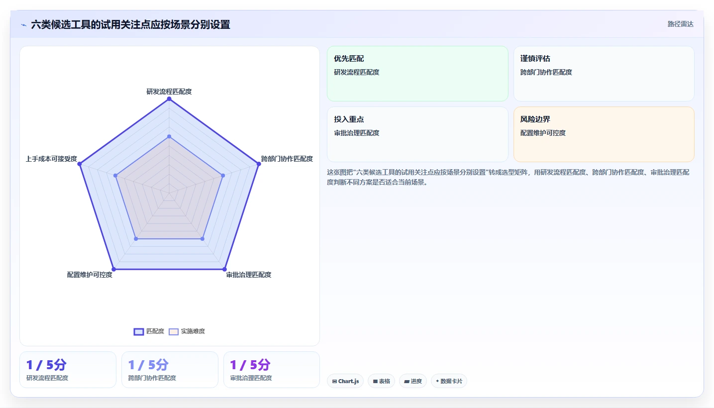 2026年最值得关注的6大项目管理和审批平台工具盘点