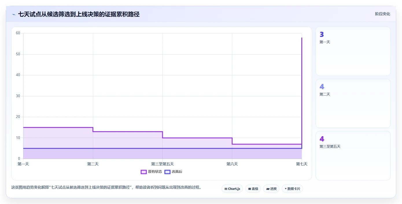 提升效率必看!7款热门研发技术问题线上管理平台工具盘点(2026版)