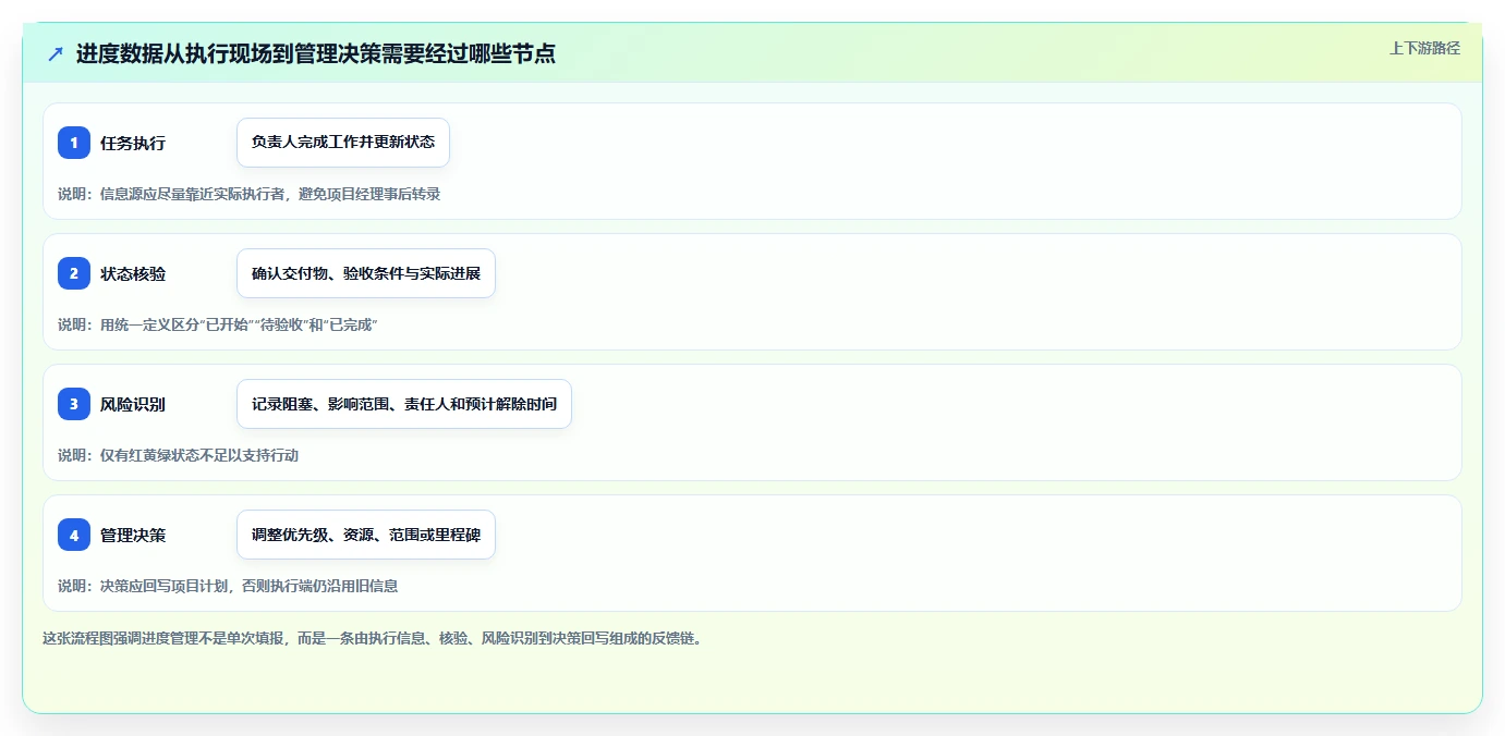 项目经理必看：2026年最受欢迎的5大好用的进度管理工具推荐