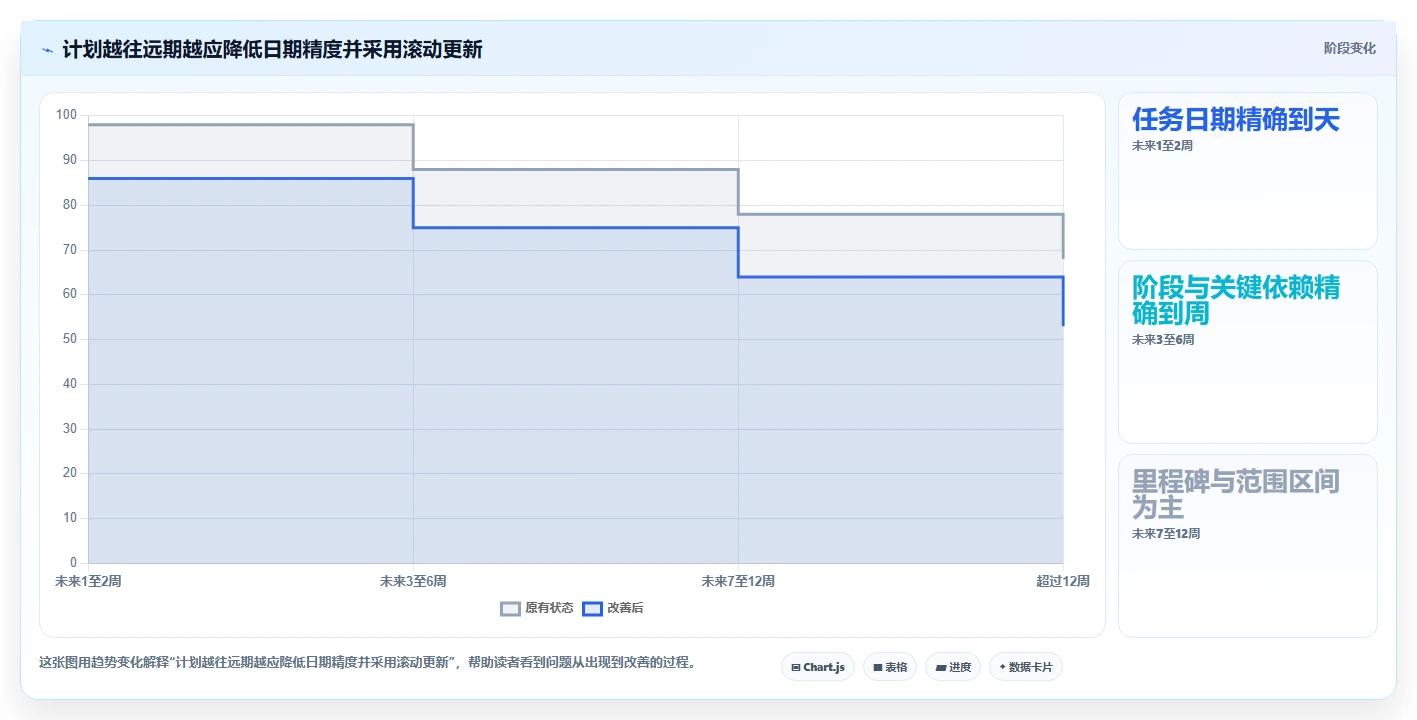 选对工具事半功倍:2026年计划软件排行榜TOP5推荐