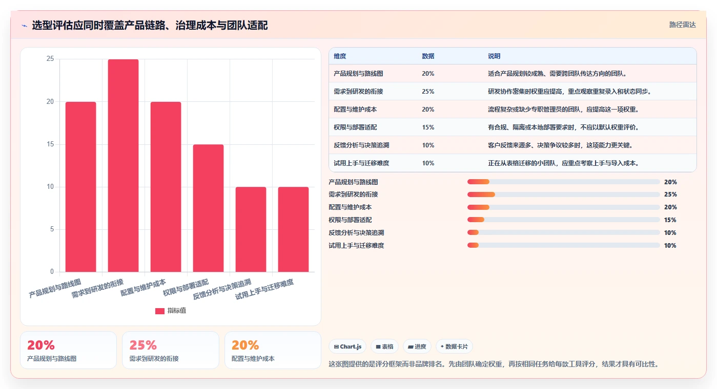 2026年性价比高的产品管理系统选哪个：五款主流工具深度测评与推荐