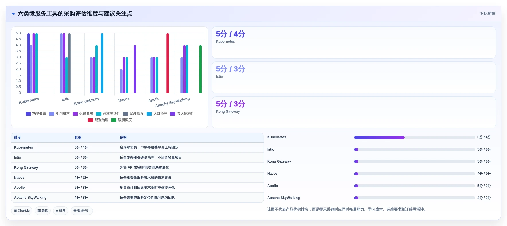 微服务管理工具对比:2026年6大热门工具功能全面解析