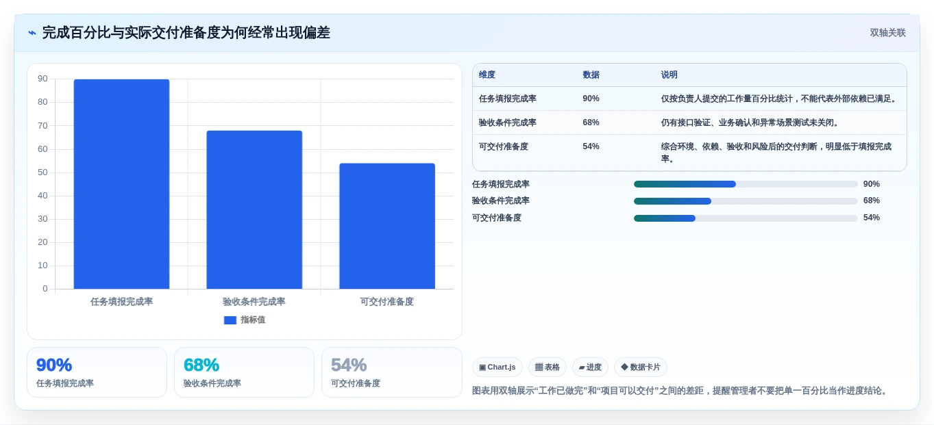 项目管理新标准：2026年不可错过的8大事项进度表格