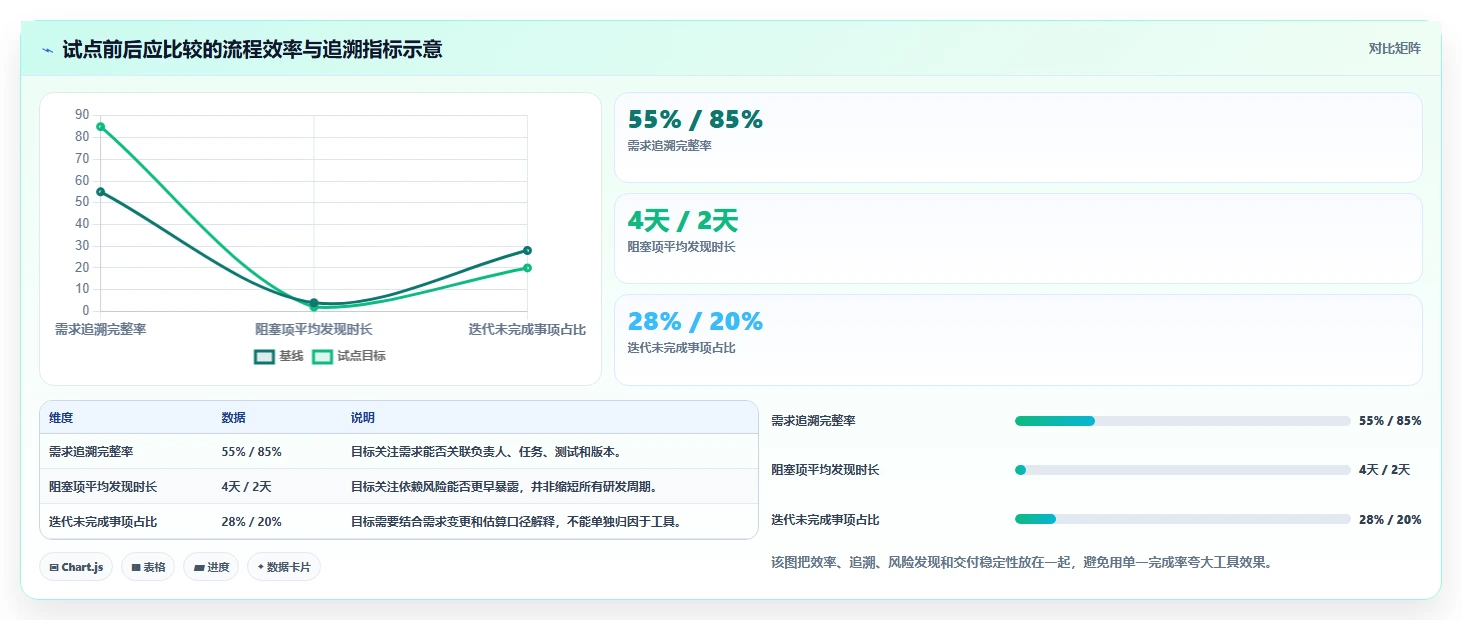 2026年研发项目管理软件排行榜大盘点:6款顶级工具助力效率提升