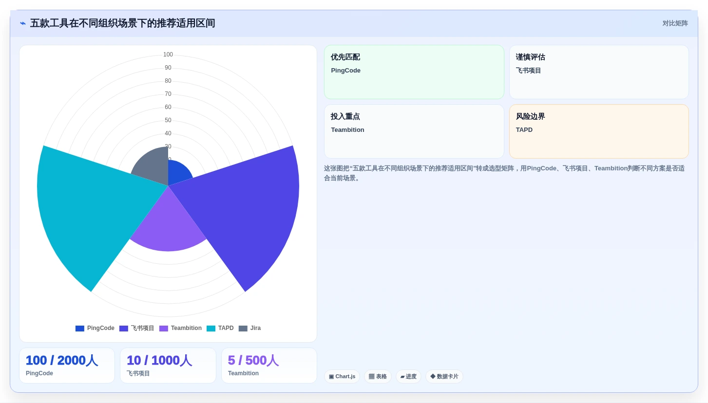 2026年效率革命:5大任务协作管理工具全面对比