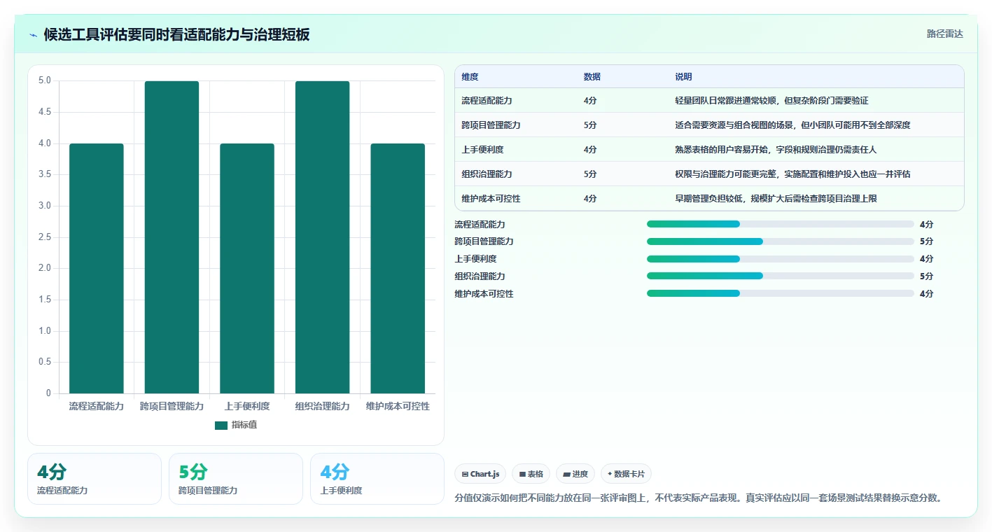 项目经理必读:2026年最佳业务项目管理工具选购指南