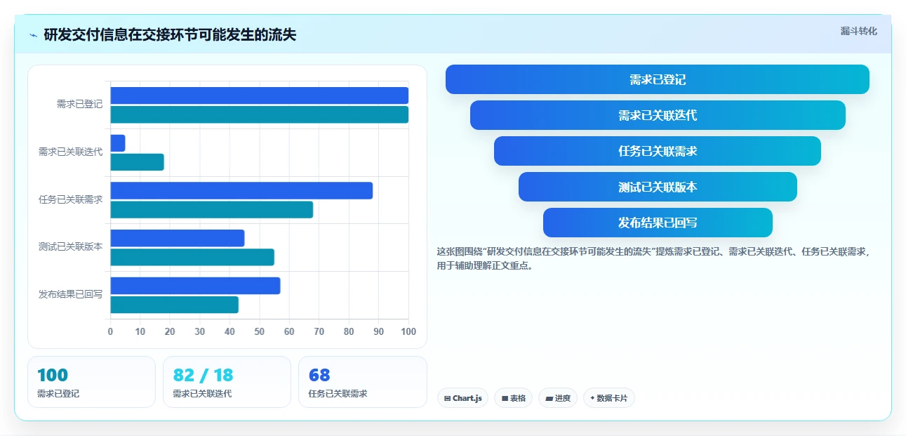 2026年TOP6软件项目开发管理平台对比:如何选择最适合你团队的工具?