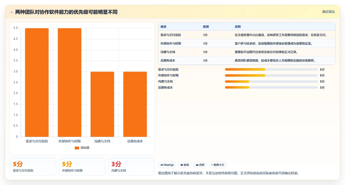 远程办公新选择：2026年最受欢迎的5款协作管理软件对比