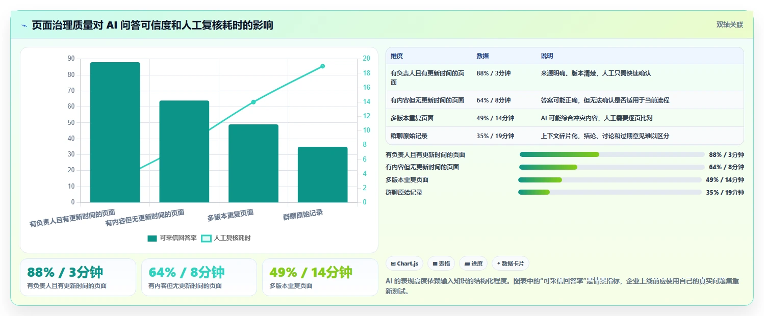 远程团队必备:2026年最受欢迎的5款wiki在线文档工具推荐