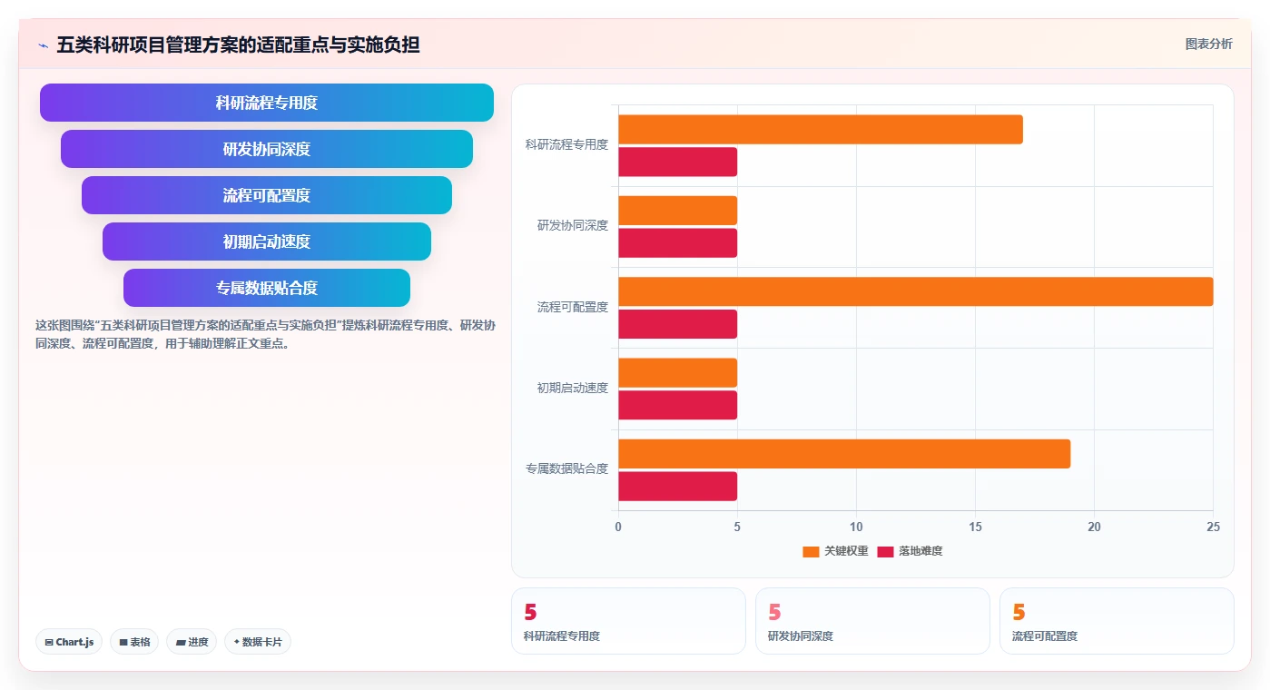 打造智能研发生态：2026年度5款革新科研项目数字化管理平台全面评测