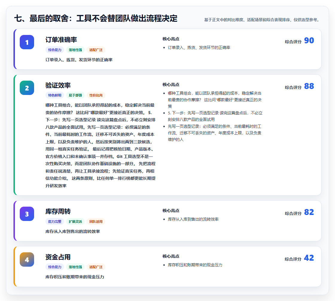 七、最后的取舍:工具不会替团队做出流程决定