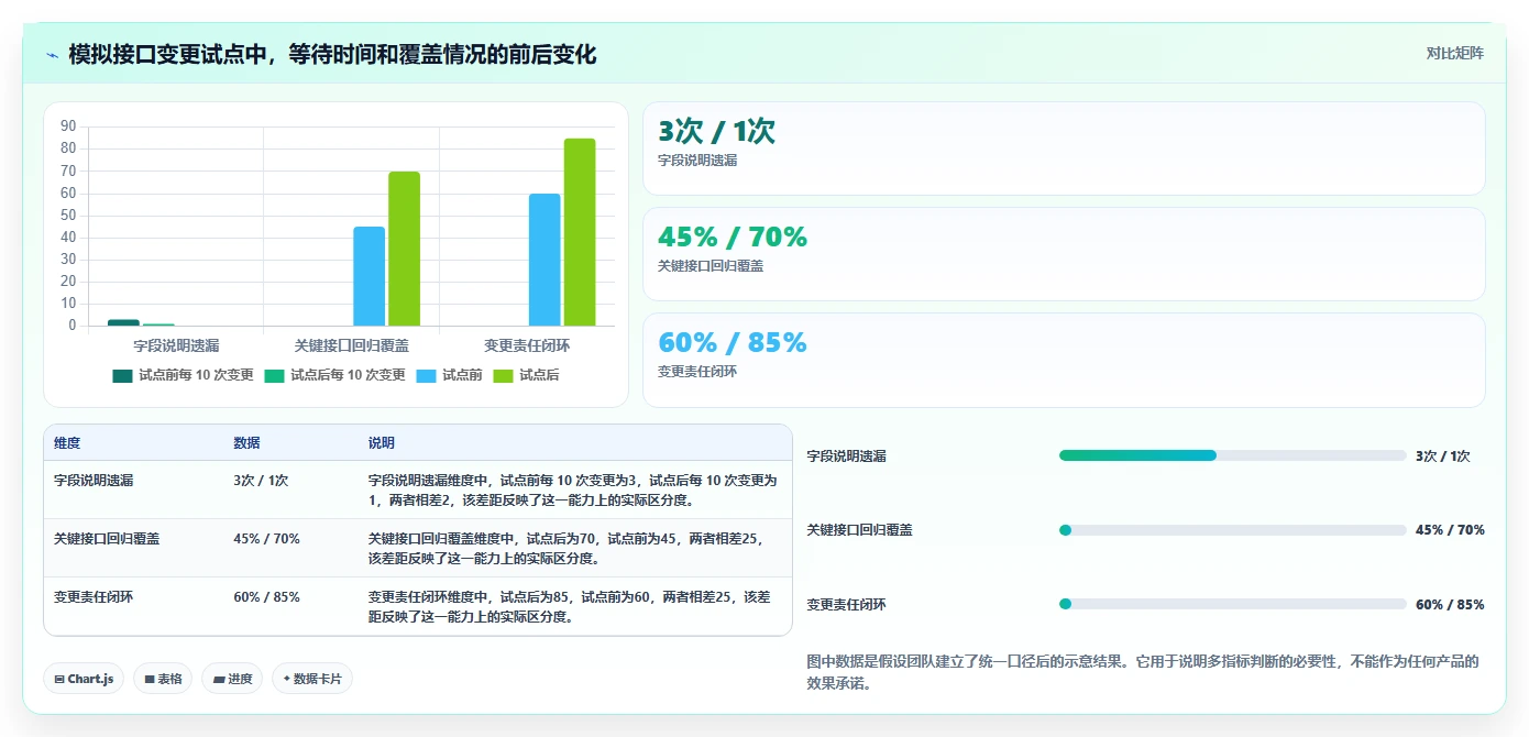 2026年软件接口管理工具大盘点:8款提升研发效率的顶级选择