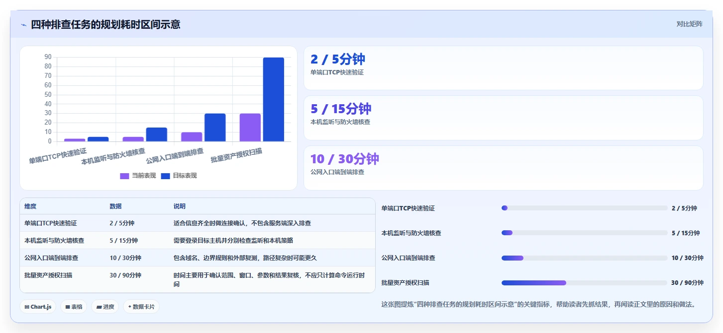 2026年必备:6款高效端口测试工具全面对比