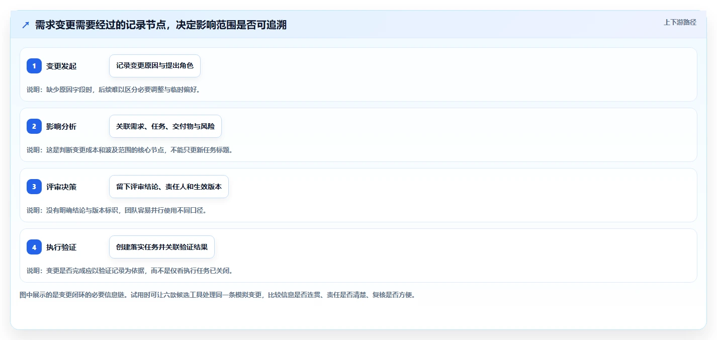 项目经理必备！2026 年最实用的 6 款 ipd 项目管理软件工具