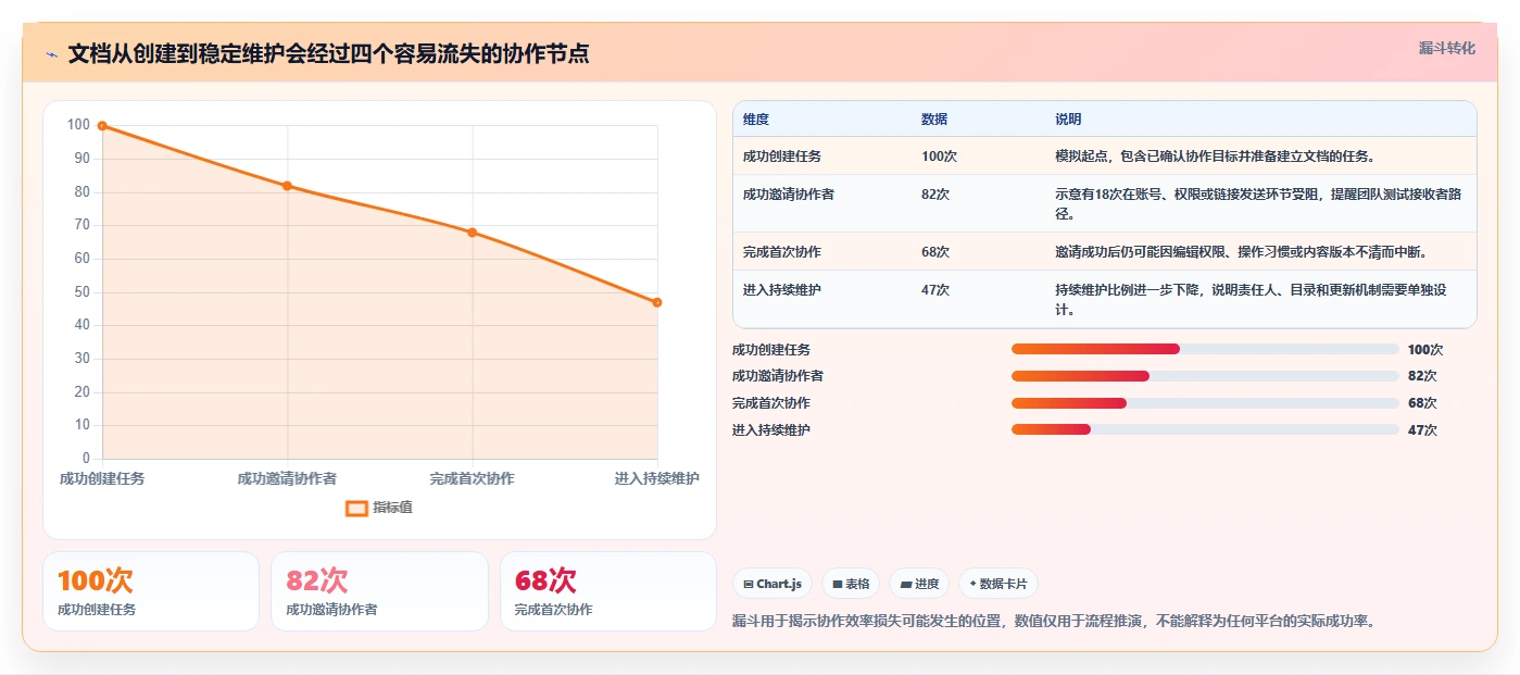 提升协作效率：2026年最值得尝试的5款在线文档分享平台