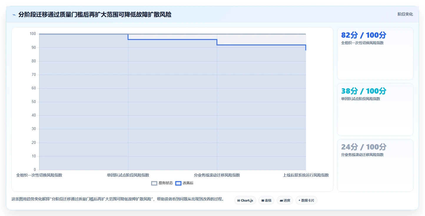 2026年项目管理新趋势:6款顶级jira私有化工具全面对比