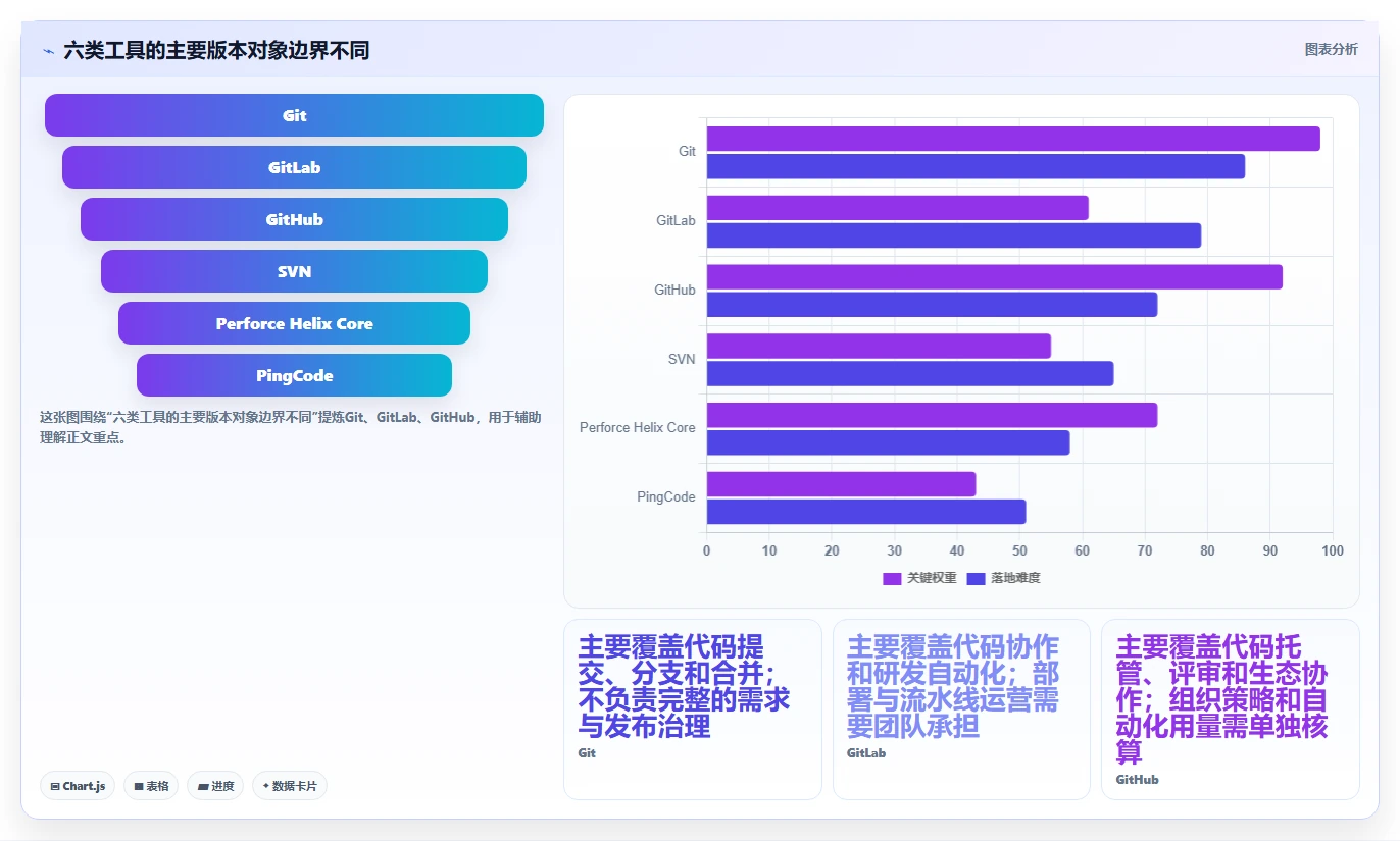 2026年效率之选：6大多版本管理软件工具深度对比