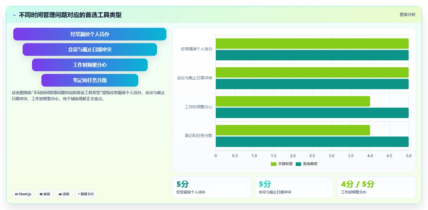 提升工作效率！2026年最值得尝试的8款管理时间的app