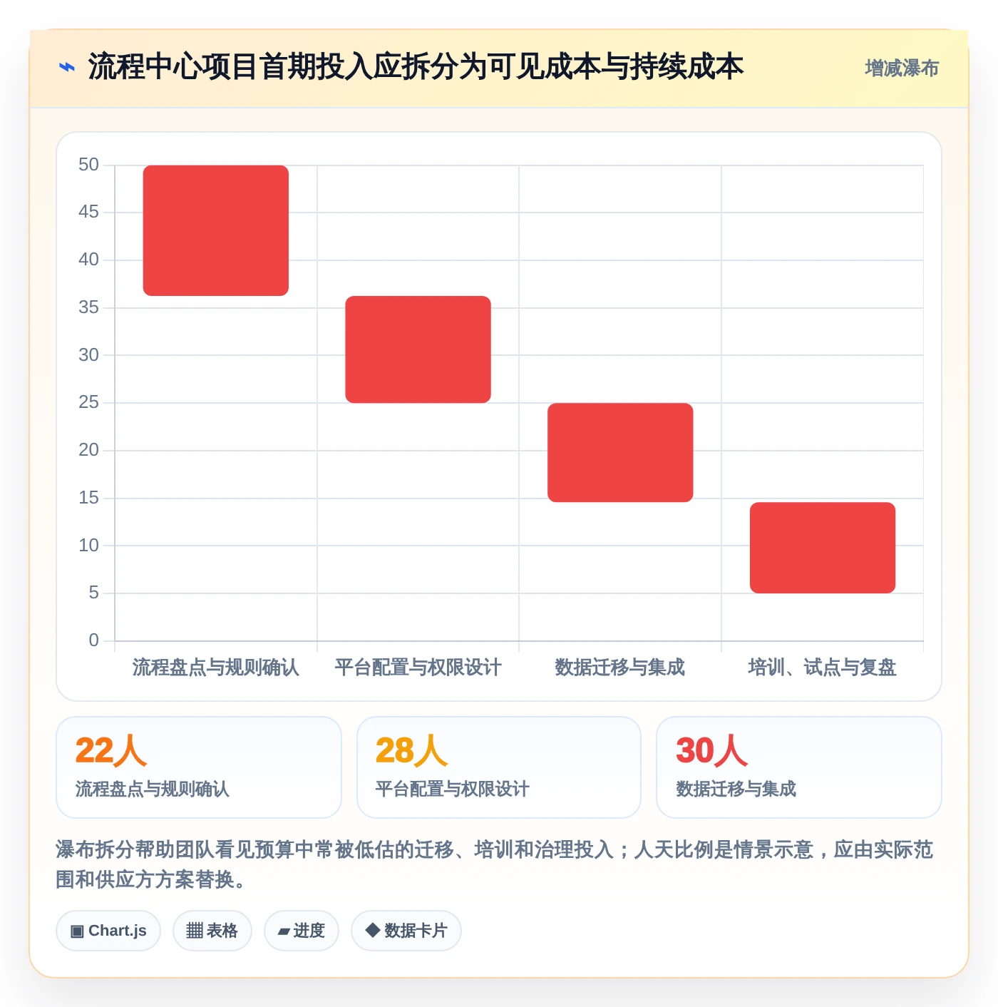 选对工具事半功倍:2026年项目管理平台流程中心选型指南