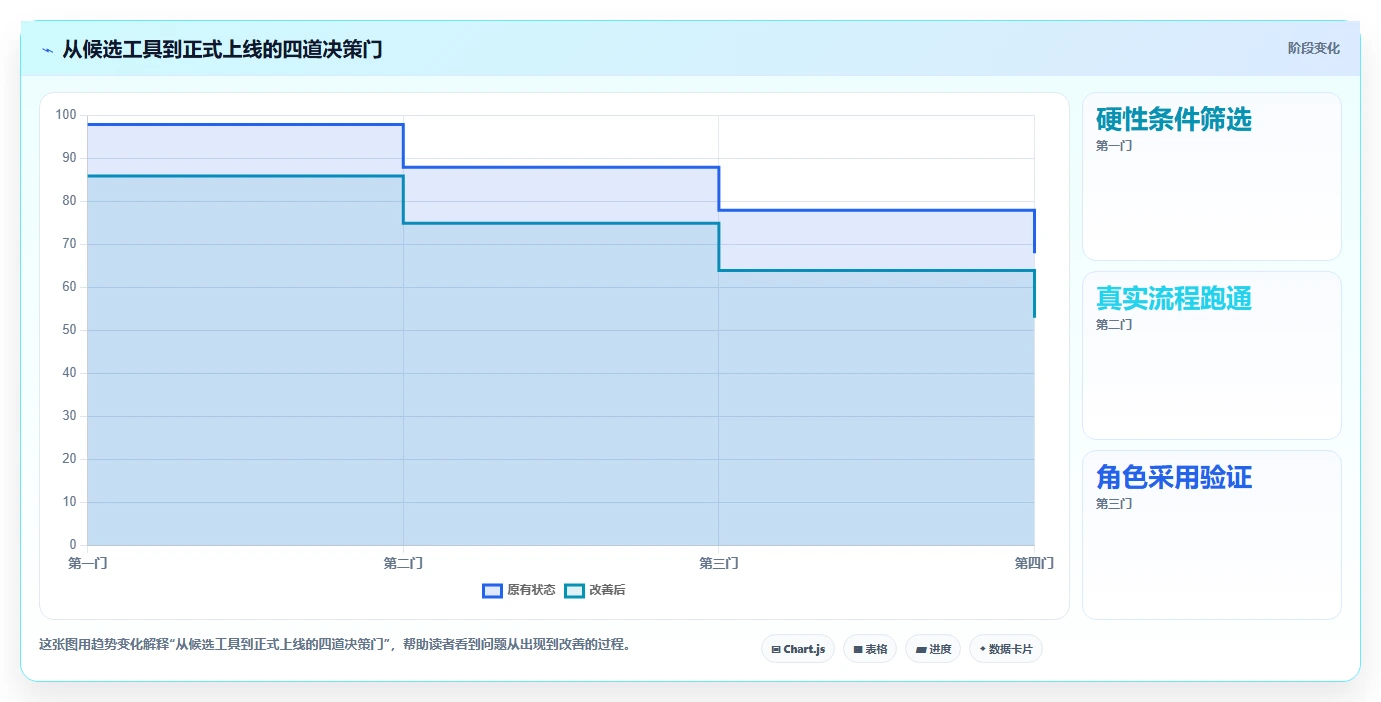 研发团队必备:2026年5款最佳项目进度看板软件对比分析