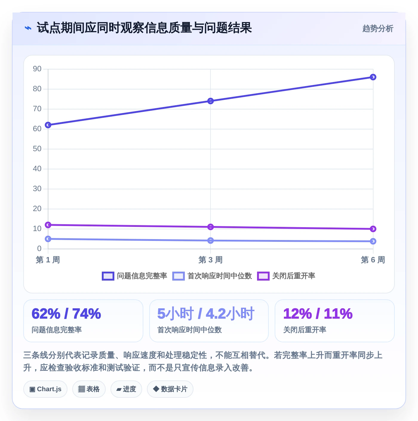 解决技术难题的利器:2026年度6款顶级研发技术问题线上管理平台推荐