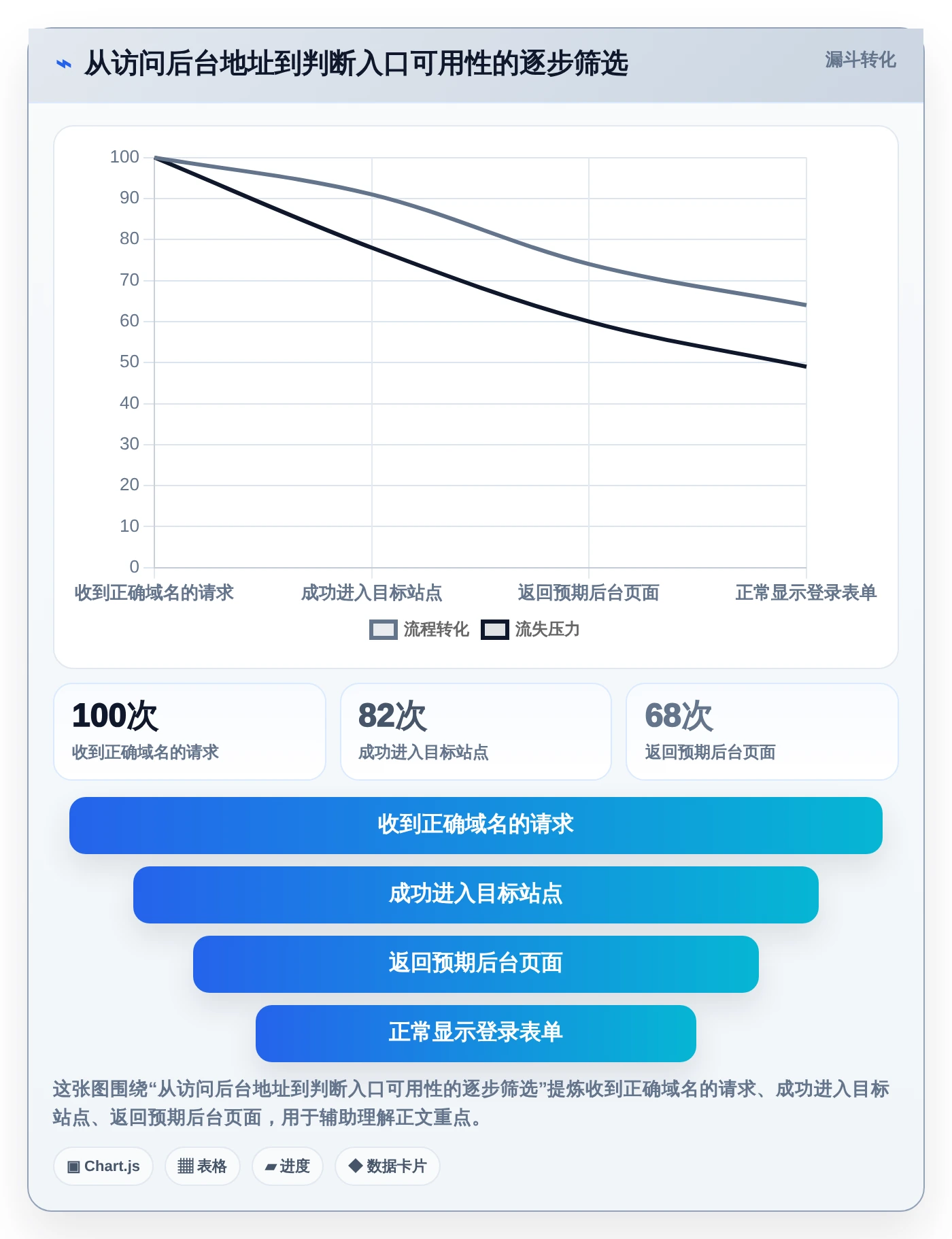 2026年最新指南：5种快速登陆帝国cms管理系统的方法