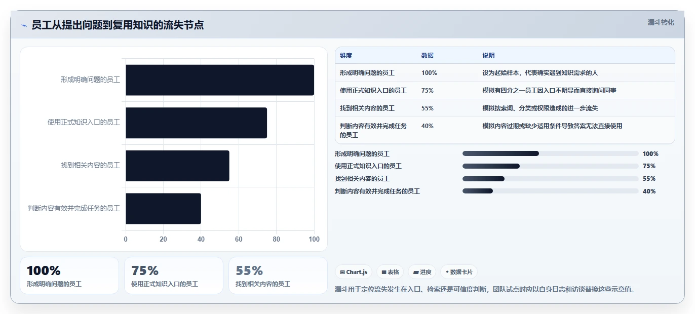 2026年必看:5大个性化的知识库管理平台工具对比与选择指南