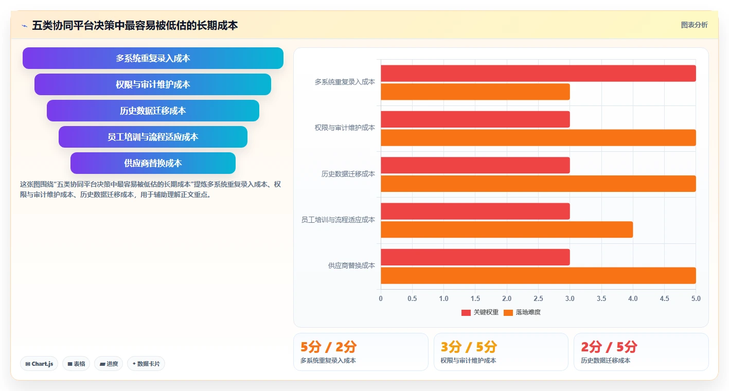 远程办公新趋势:2026年最受欢迎的5款团队协同平台推荐