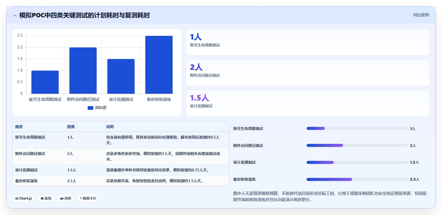 2026年信创OA安全选型指南：7款主流平台安全能力深度对比