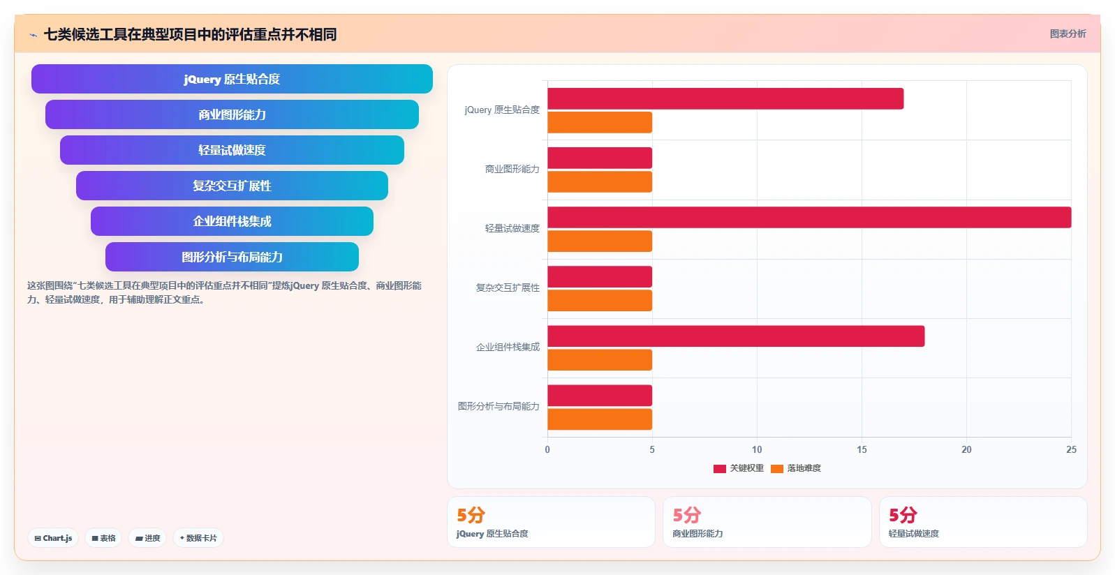 提升效率必备：2026年7款顶级jQuery工作流设计器推荐及选型指南