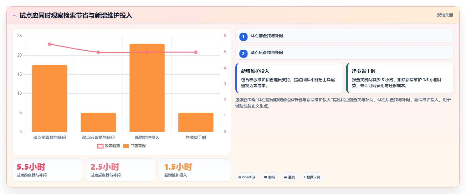 效率提升必备:2026年度5大记录测试记录的文档软件工具推荐