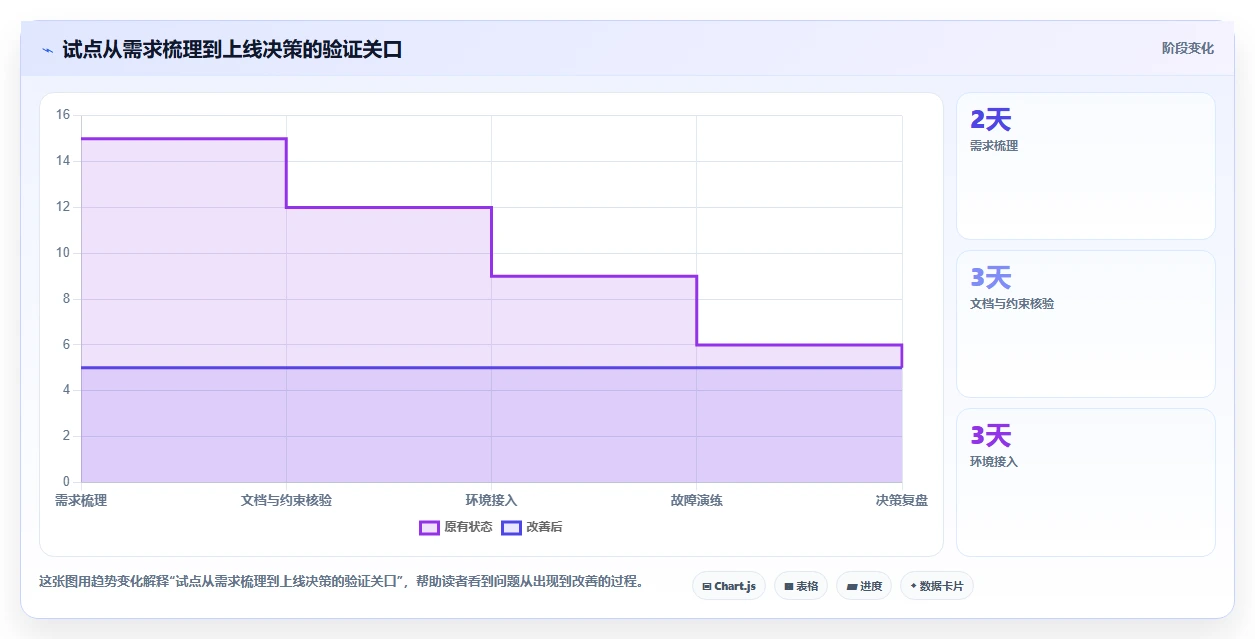 任务调度软件工具盘点：2026 年最热门的 5 款工具